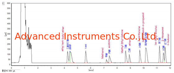UOP960 Trace Oxygenated Hydrocarbon in Liquid Hydrocarbon Streams by GC